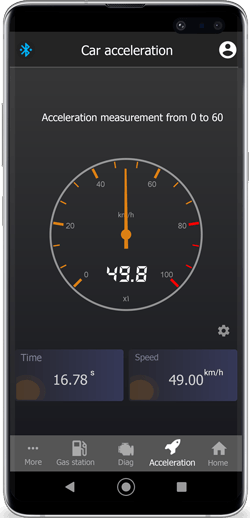 Acceleration Test
