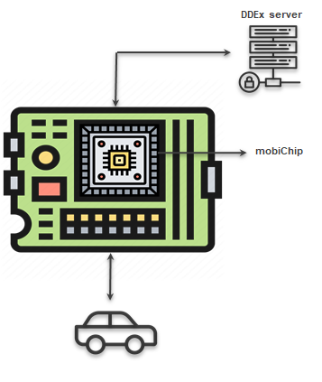 mobiChip Hardware