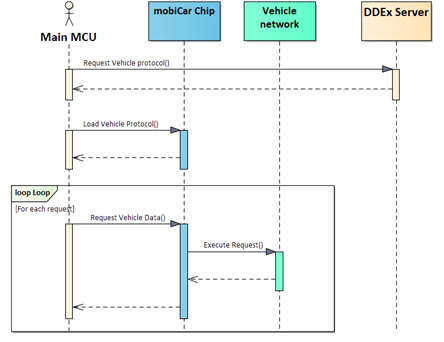 mobiChip Integration Diagram